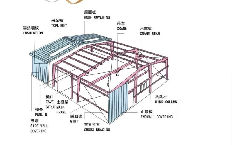 Armazém de Metal Prefabricado Oficina Estrutura de Aço Design Modular Profissional Instalação Rápida Resistência Sísmica Prefabricado Metal Prefabricado