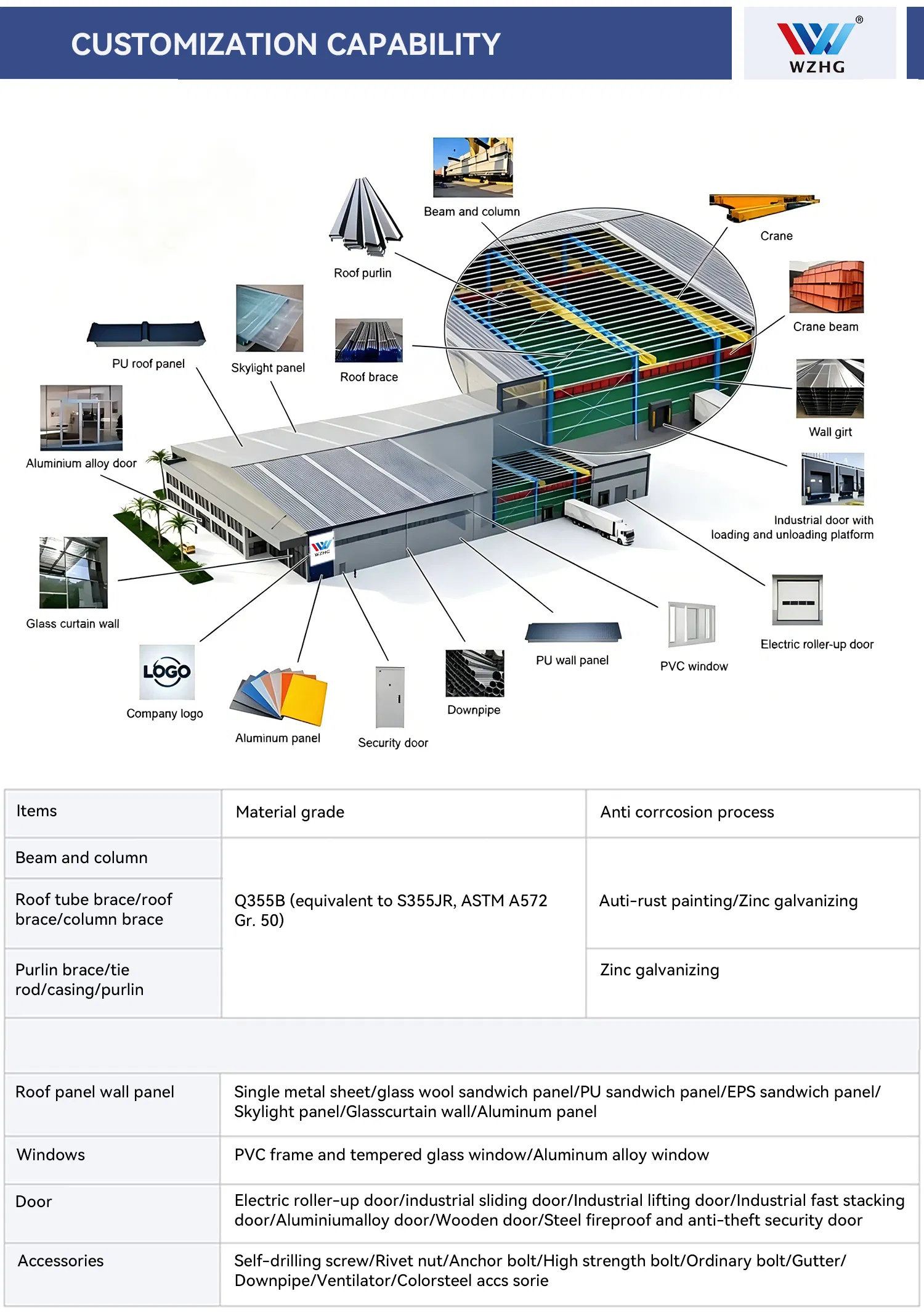 Hub Logístico de Carga de Edifício de Transito de Estrutura Portal de Aço Prefabricado Sustentável