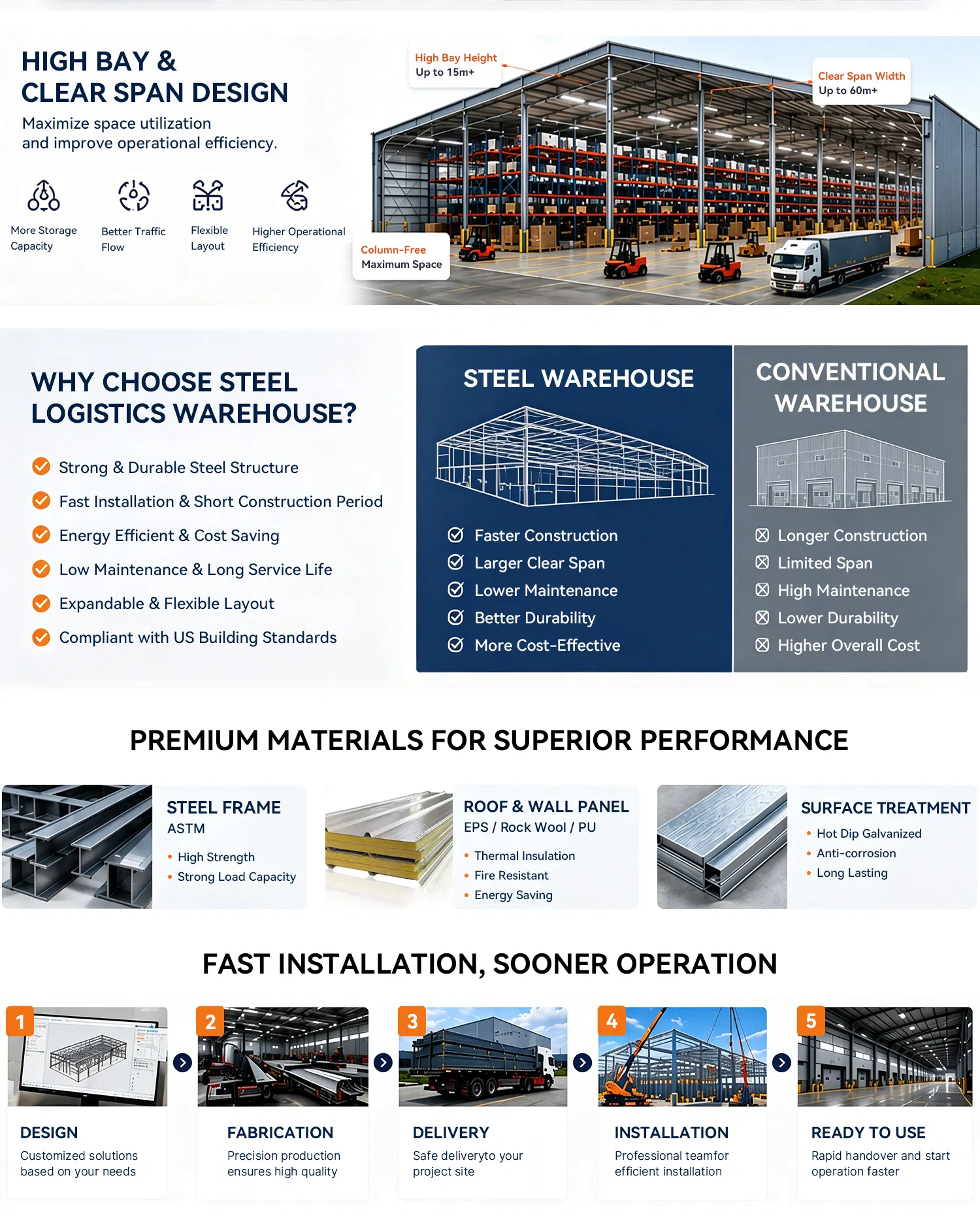 Hub Logístico de Carga de Edifício de Transito de Estrutura Portal de Aço Prefabricado Sustentável