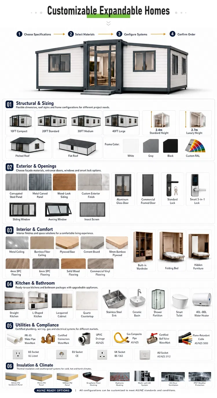 Estrutura de Casa Contêiner Expandível