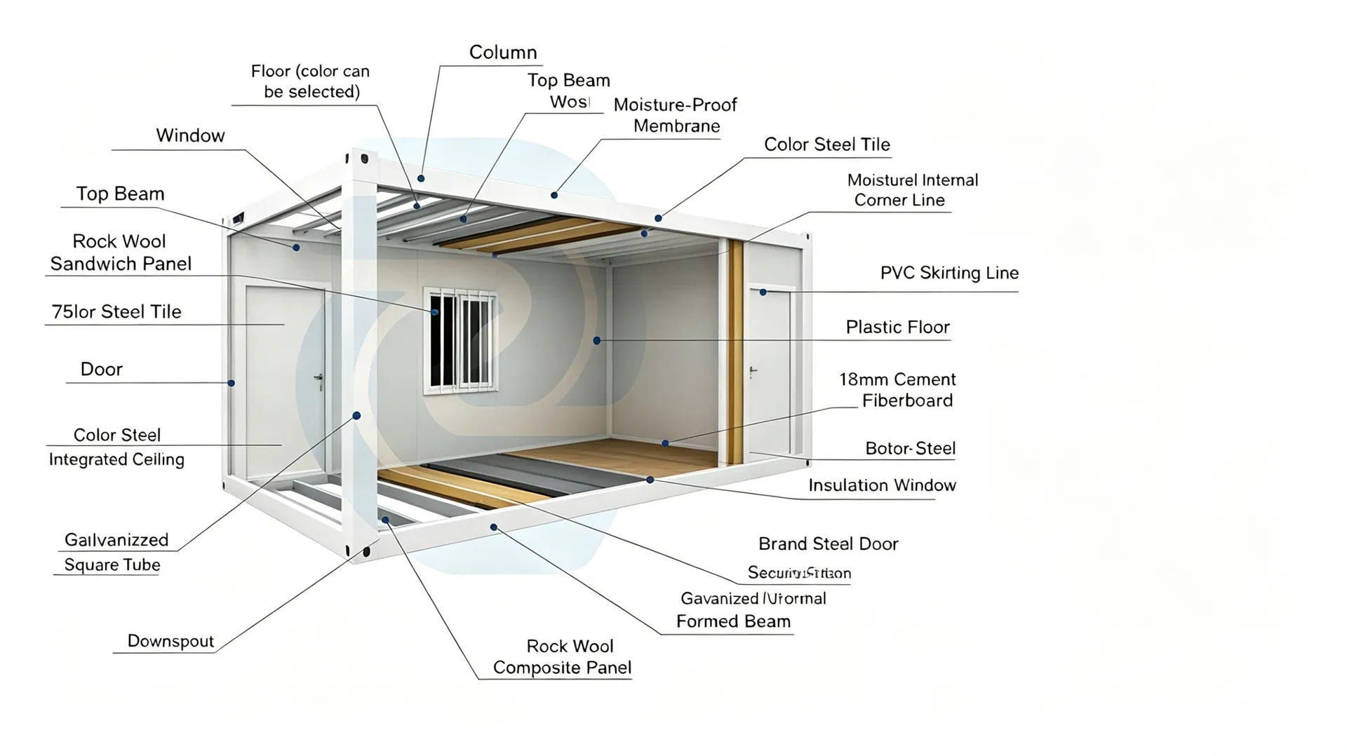 Casa Contêiner Reutilizável Detalhes