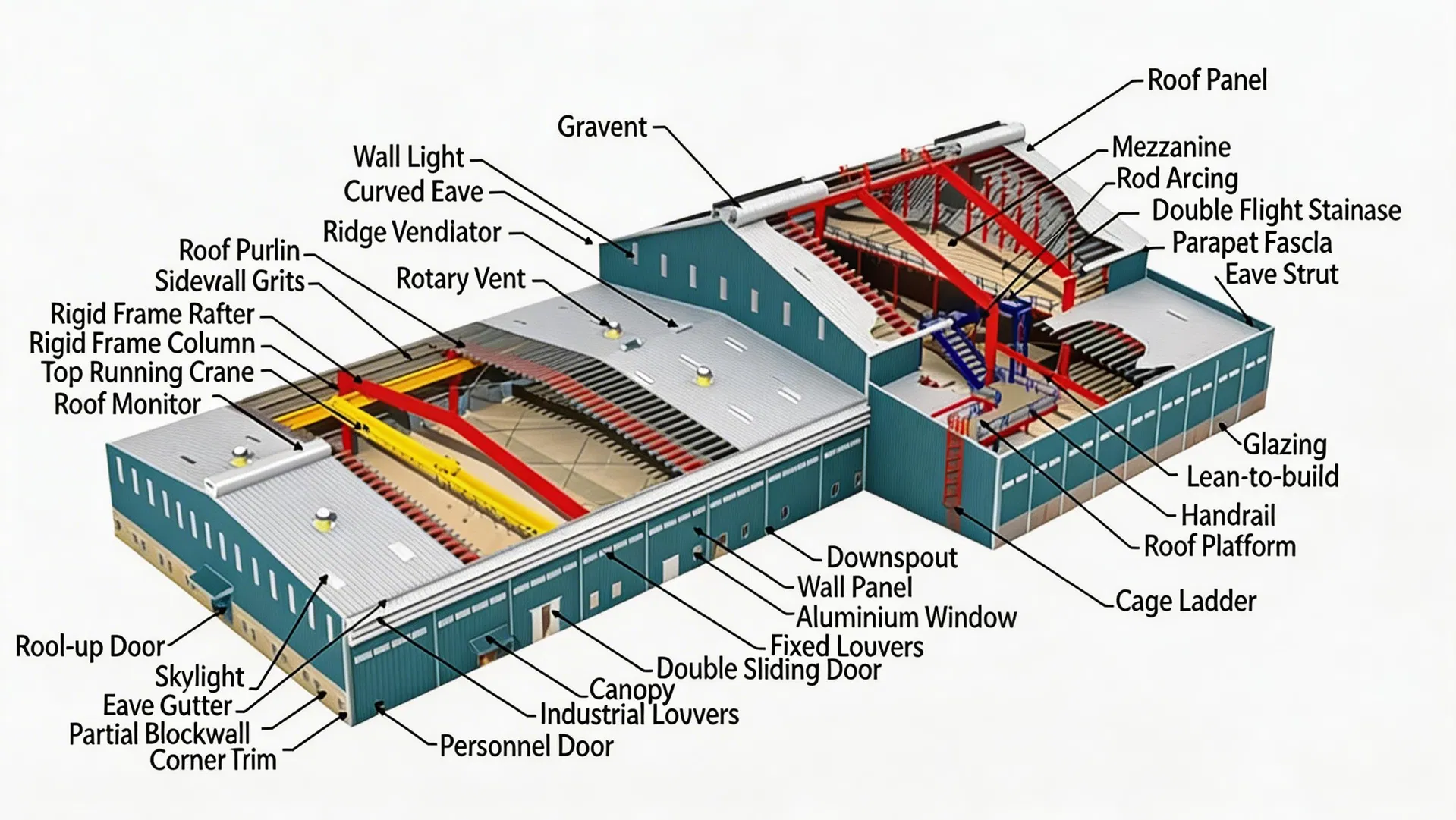 Estrutura de Aço Modular de Instalação Rápida