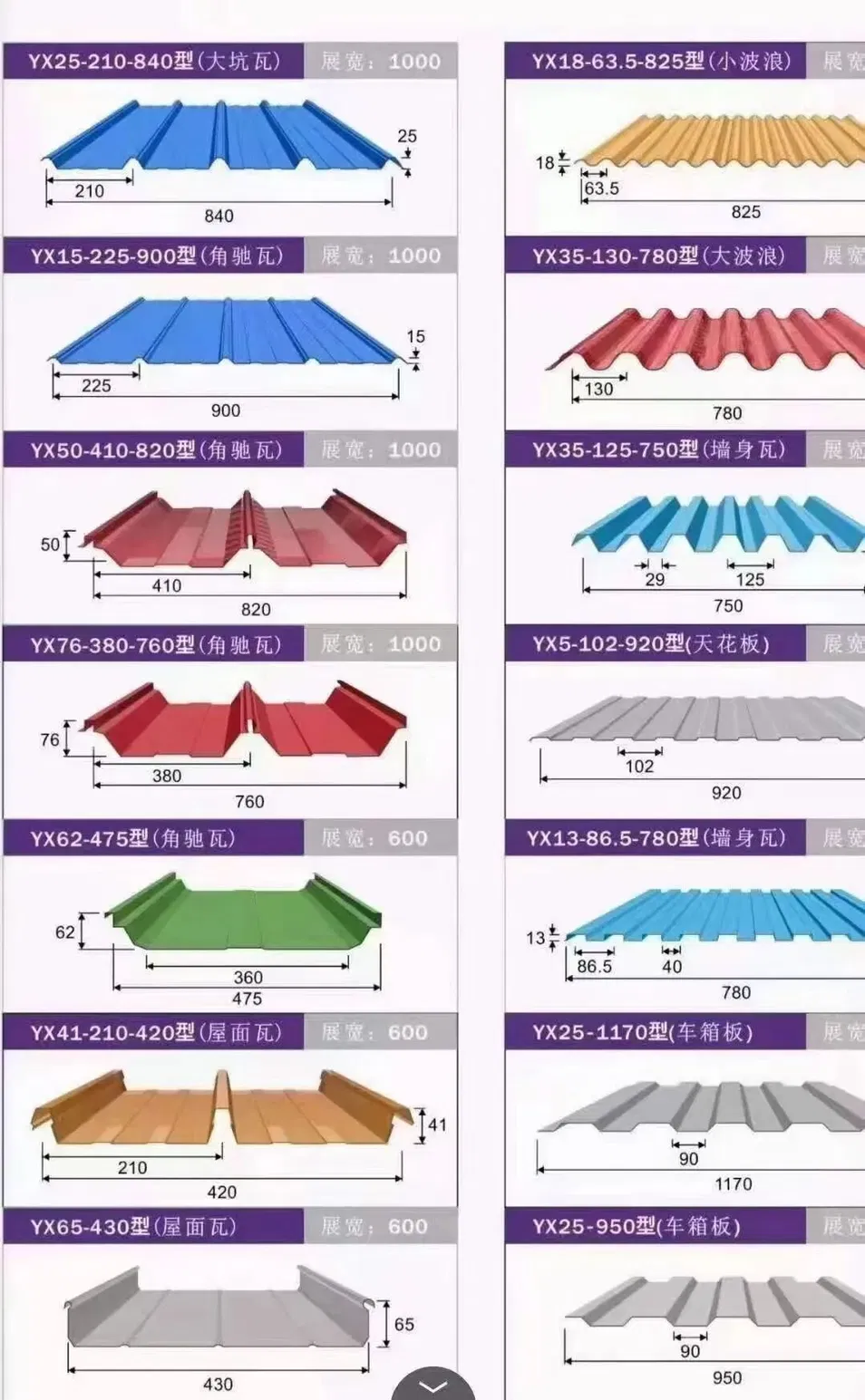 Painel Sanduíche de Aço Colorido Modular Montado Velocidade de Montagem Rápida Reduz Consideravelmente o Ciclo de Construção de Edificações Temporárias