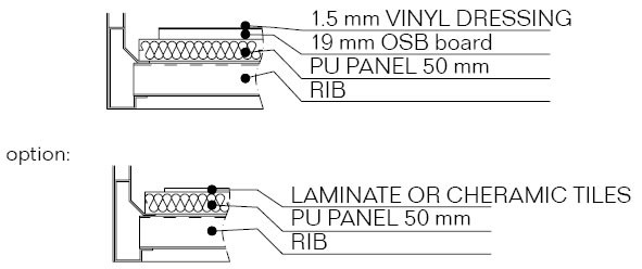 Estrutura do piso do contentor modular