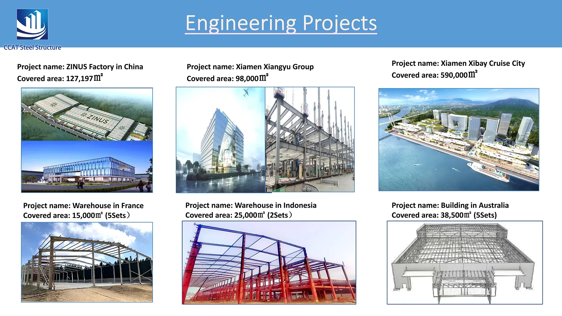 Projetos de Engenharia