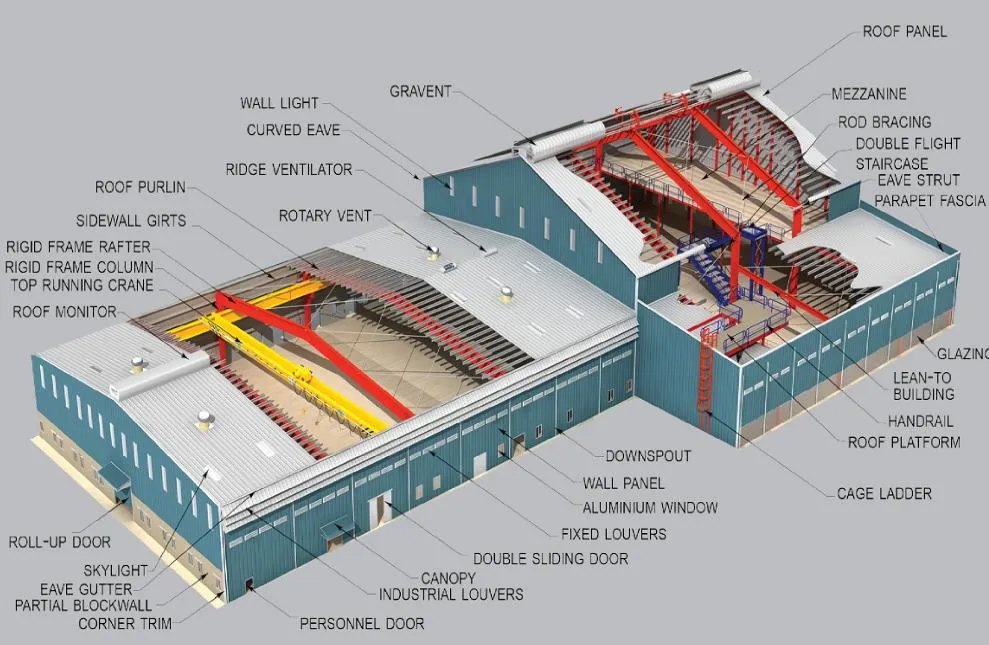Estruturas Modulares de Aço Acessíveis para Uso Educacional e Comercial