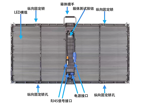 Outdoor Led Display Manufacturers