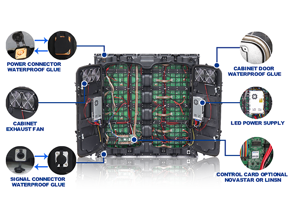 Multi-Functionality Capabilities