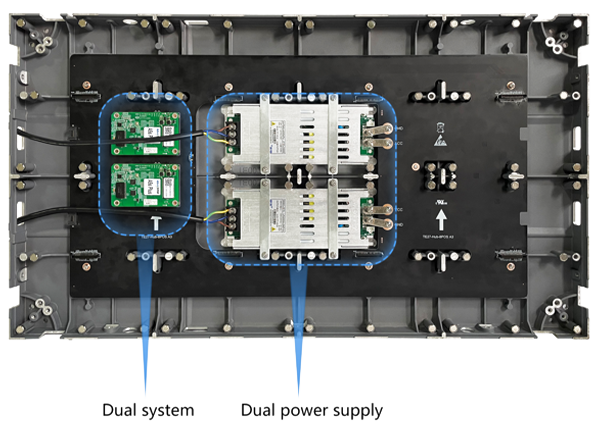 Redundancy System