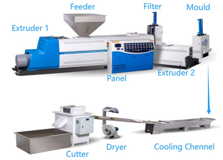 Plastic-Recycling-Machine