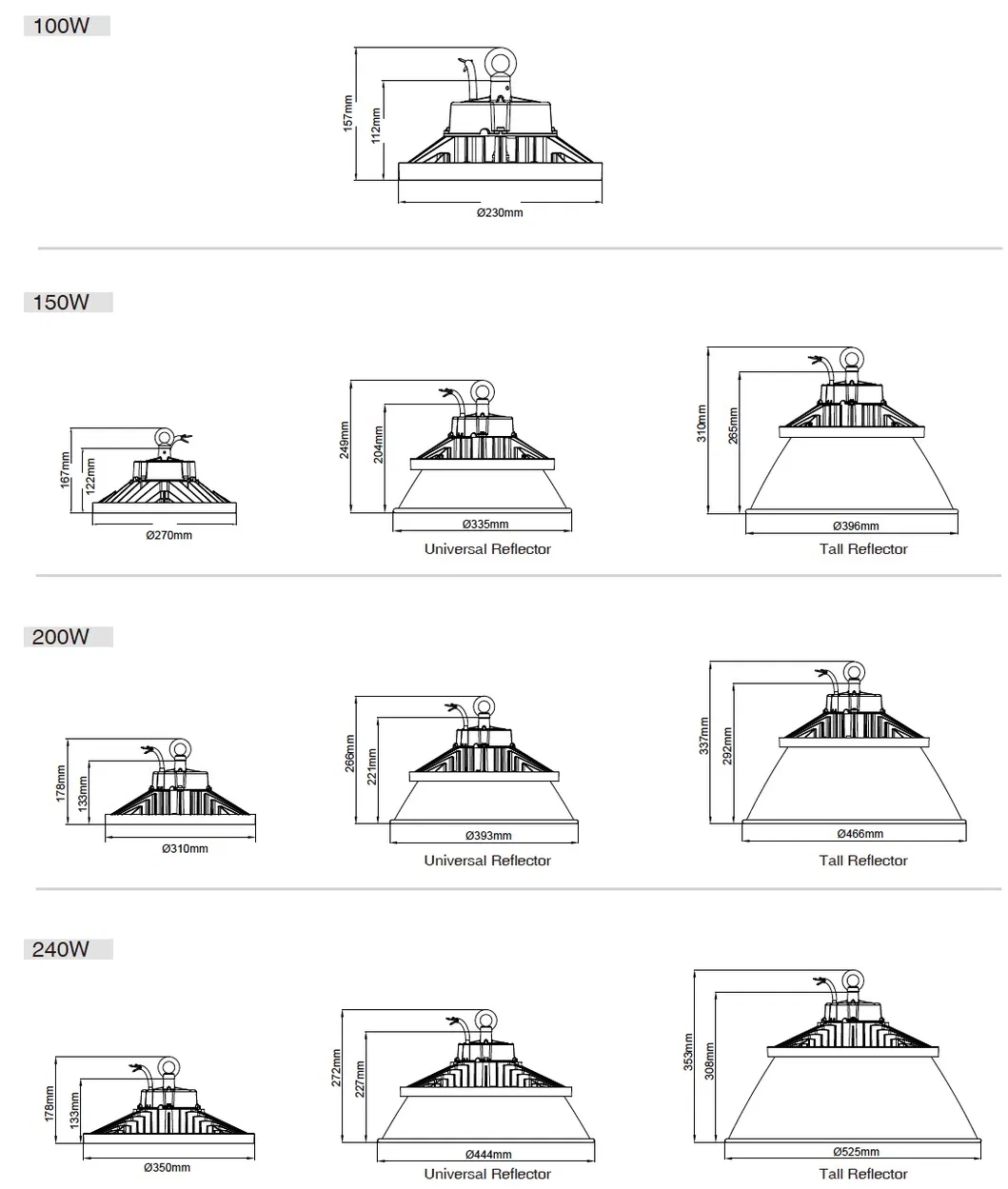 Dimensões do Candeeiro UFO