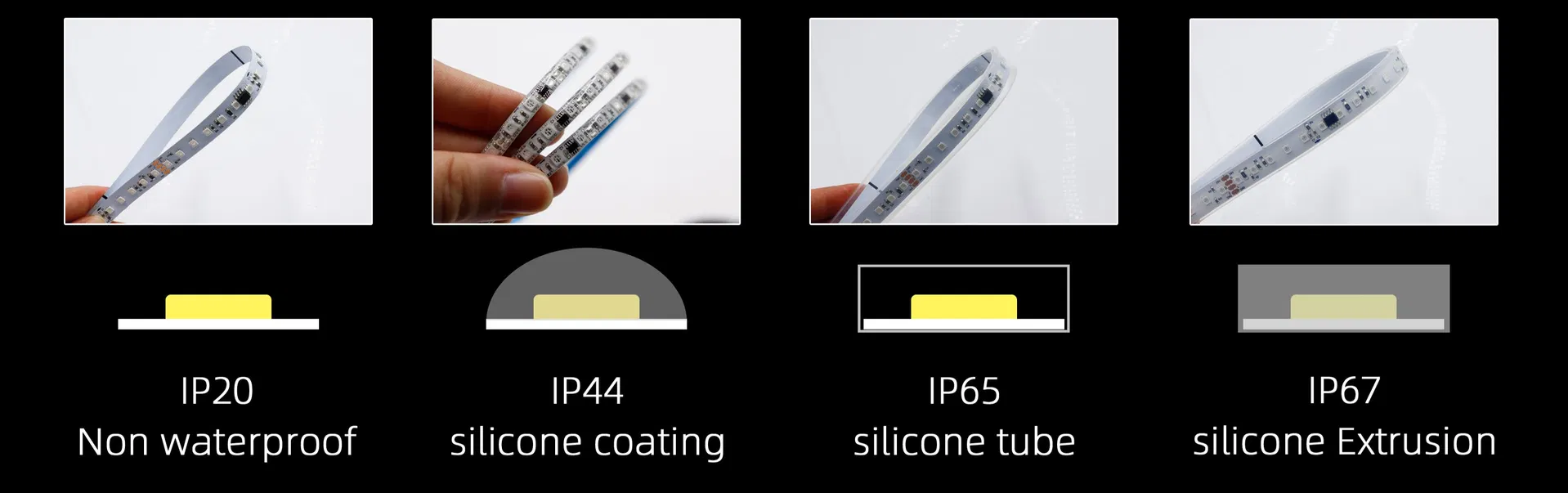 Grau IP Fita de LED