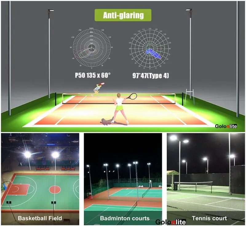 Holofote LED de aplicativos