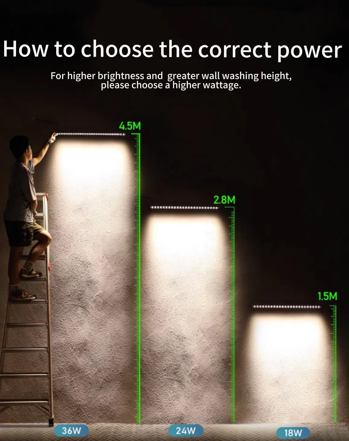 Especificação técnica da iluminação LED