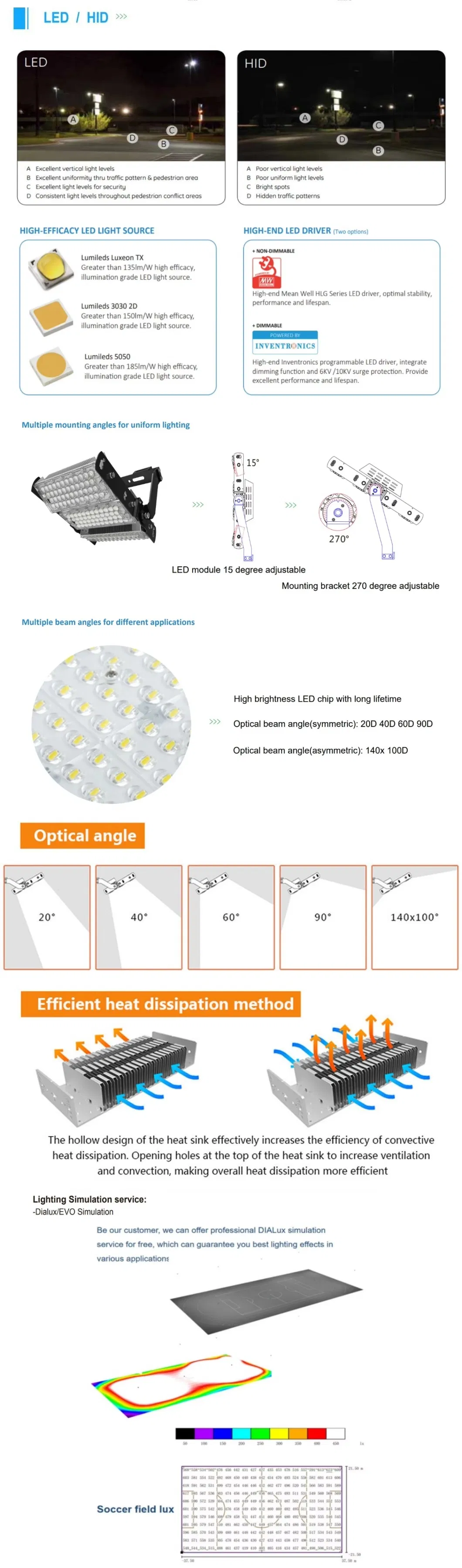 Estrutura Interna da Luz LED
