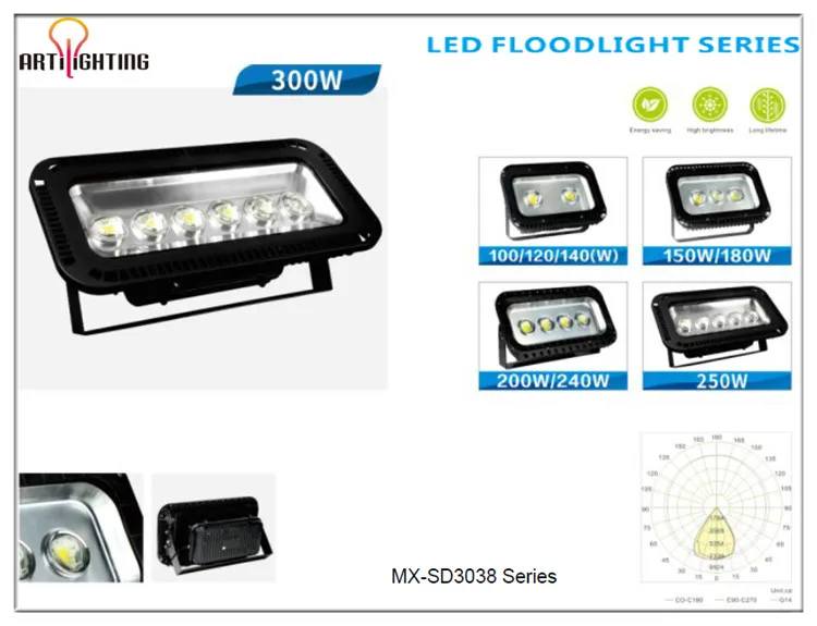 Luz de Inundação LED RGB à Prova d'Água para Exterior de Alta Potência IP66 com Longa Vida Útil AC85-265V