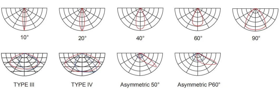 Diagrama de Ângulos de Feixe