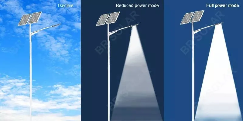 Luzes de Rua Solar no modo de iluminação inteligente