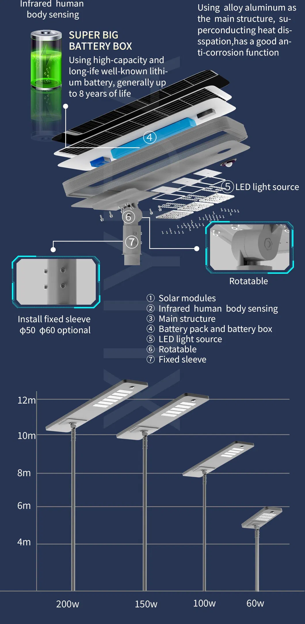 Iluminação de Caminho ao Ar Livre à Prova d'Água SMD Integrada 180W 240W Lâmpada de Rua Solar LED