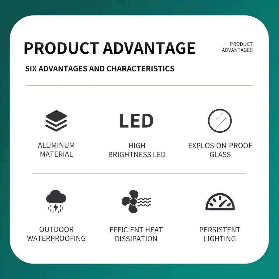Especificações Luz de Inundação LED IP66