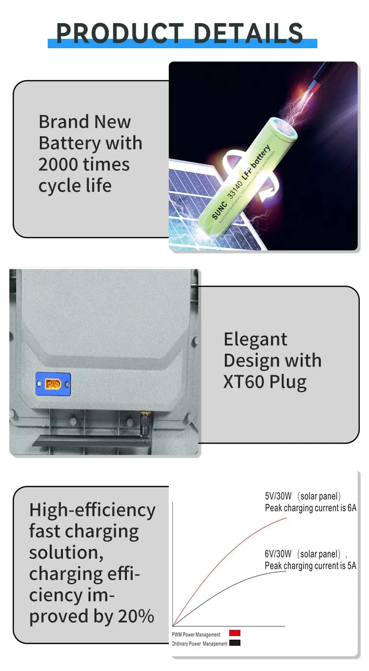Lanterna de LED Solar com Monitoramento e Câmera HD