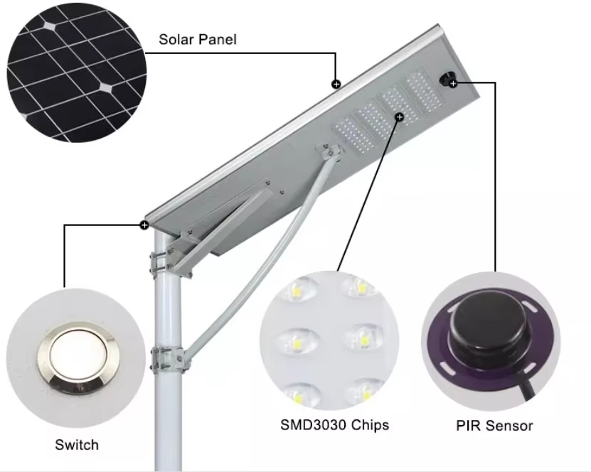 80W Lâmpada de Rua com Sensor de Movimento Modos de Iluminação Dual Energia Solar e Eólica