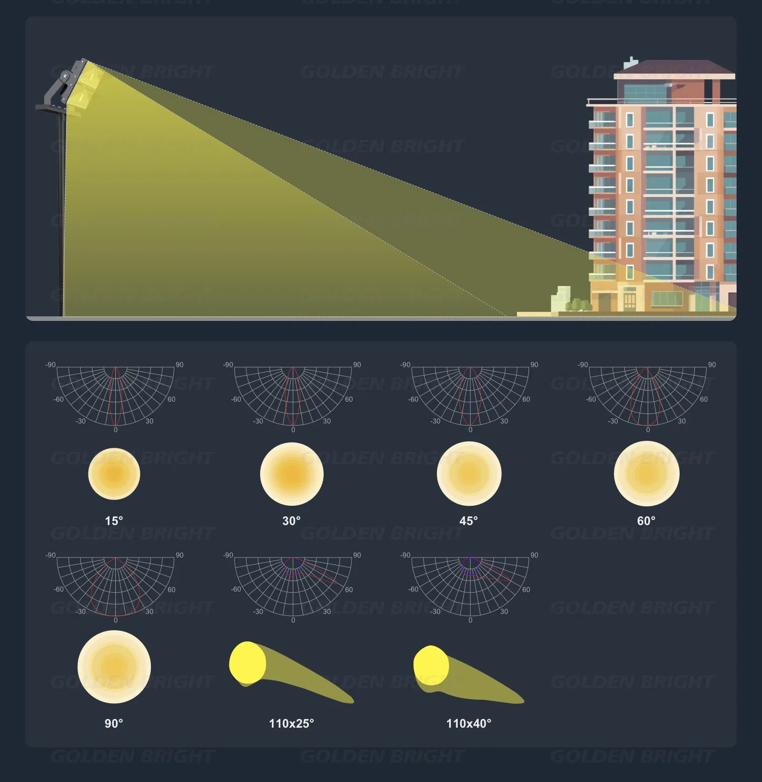 GB-FL06 Luminária de LED à Prova de Surto para Iluminação Externa de Canteiro de Obras