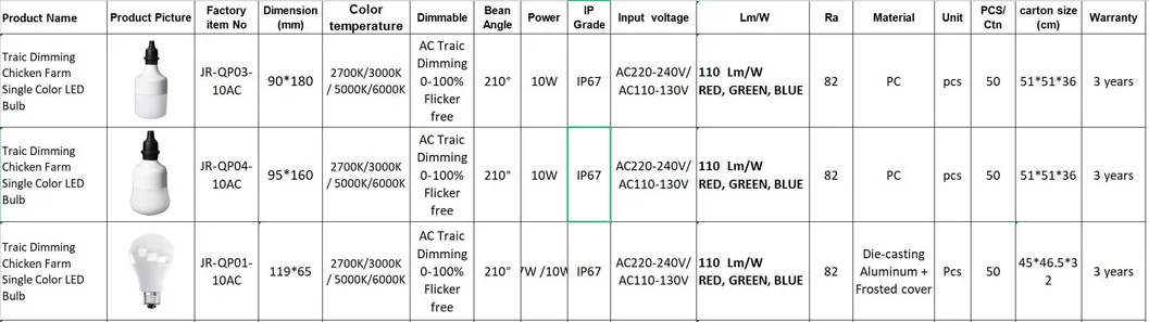 2700K Iluminação LED para Aves 10W Luz Anti Amônia de Economia de Energia Sem Flicker IP67 À Prova D'Água