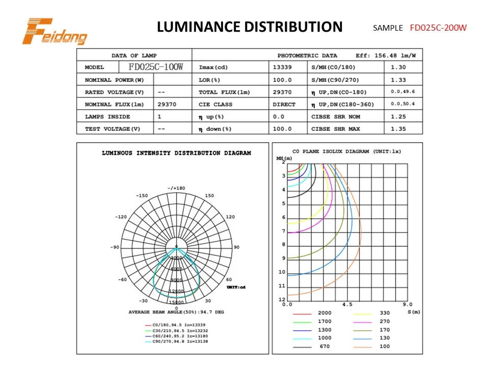 100W/150W/200W/300W Iluminação LED Hi Bay para Armazém Luz UFO