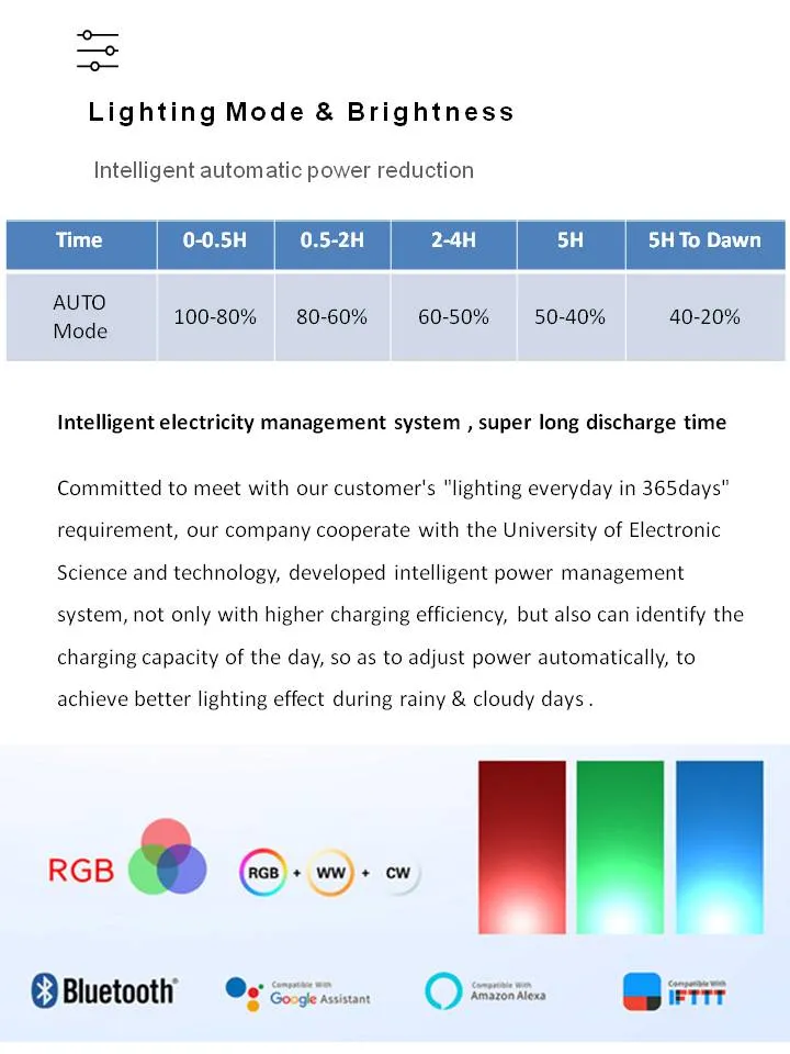 Iluminação Externa de Alta Brilho Luz Solar LED RGB Flood
