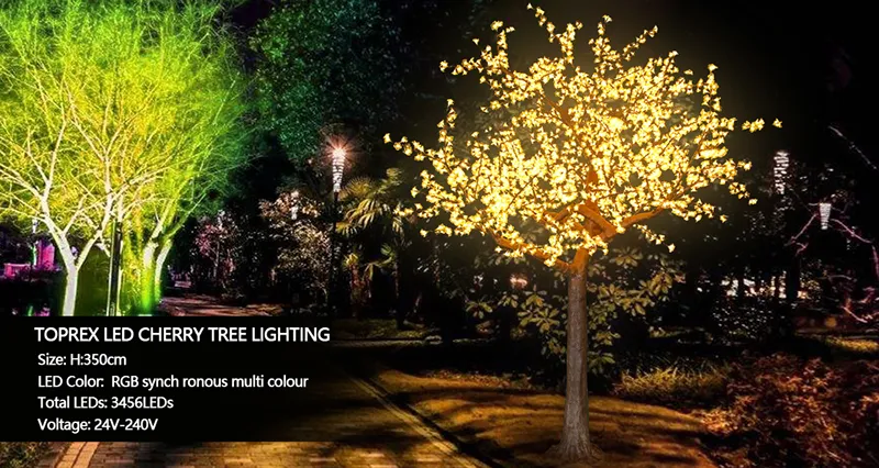 Parâmetros de Detalhe da Árvore de LED