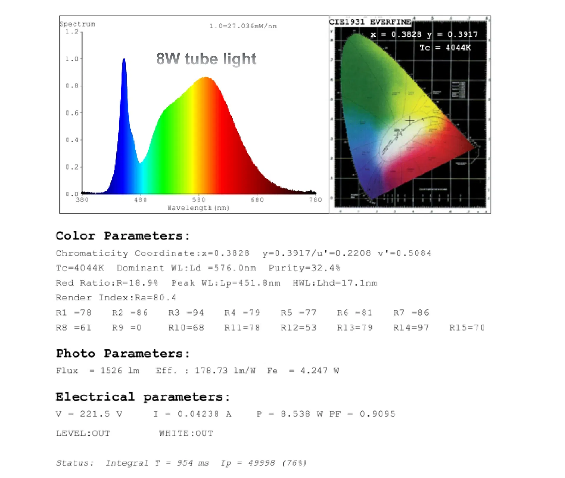 Relatório de Ensaio Fotométrico LED T8