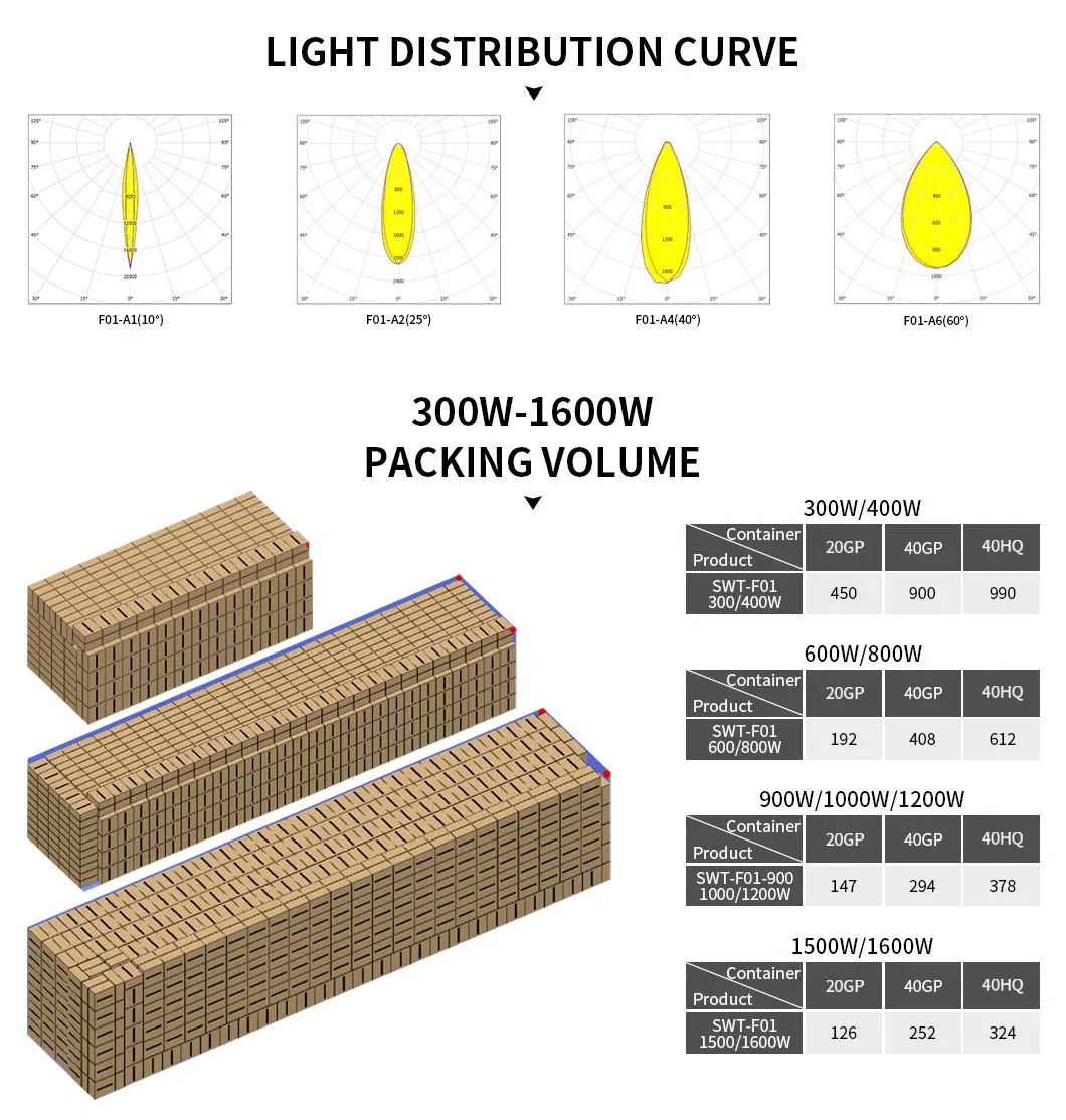 Design de Módulo Luz de Inundação LED IP66 À Prova D'Água 400W 500W 150lm/W Luz LED para Túnel Iluminação de Futebol Tênis / Iluminação de Quadra Esportiva Luz de Estádio