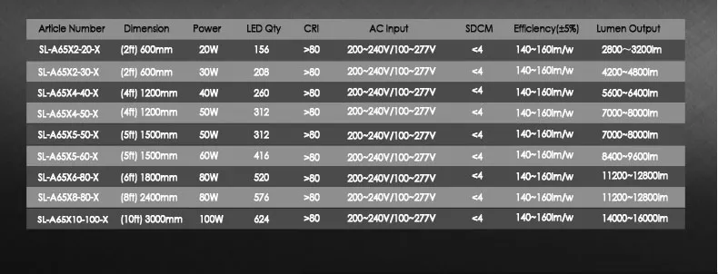 IP66 Luz LED Tri-Proof à Prova d'Água