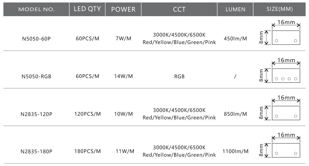 Tipo de Produto Kit Fita LED