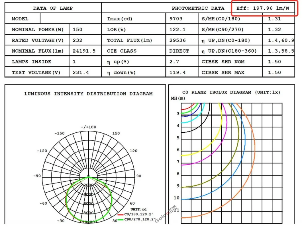 Diagrama de Iluminação IES