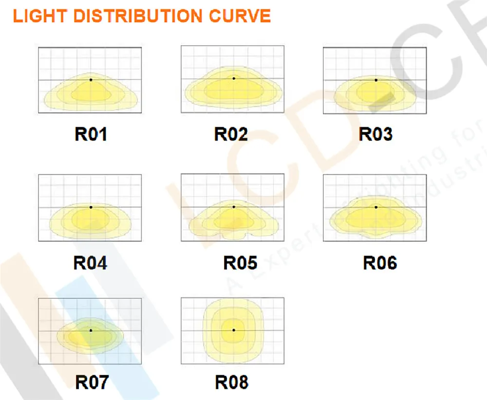 Curva Fotométrica e Distribuição de Luz