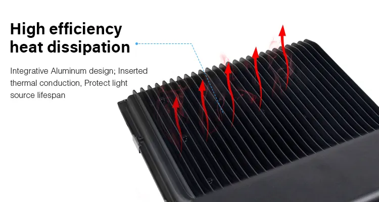 OEM IP65 Explosão à Prova d'Água Inundação Exterior Solar