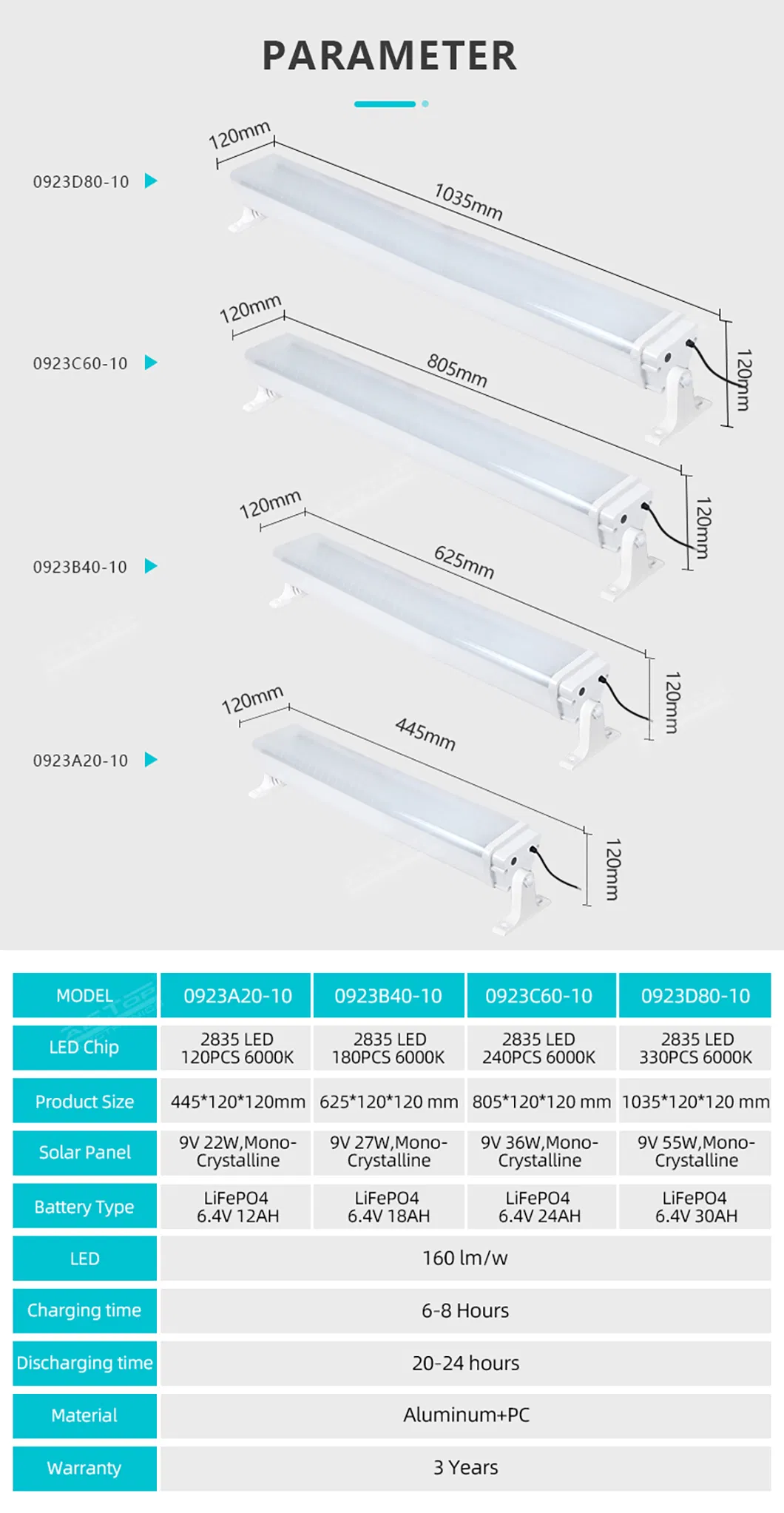 Fixture de Iluminação Interna Linear à Prova d'Água IP65 Alumínio 20W 40W 60W 80W Luz Solar LED Tri-Proof