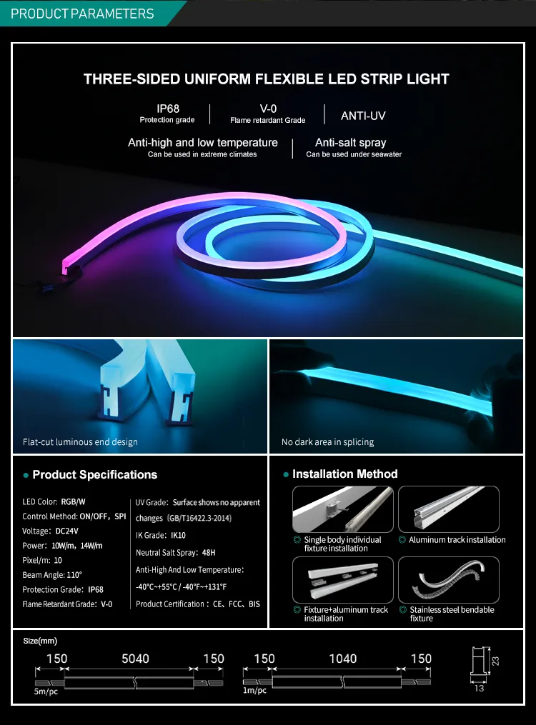 Especificações técnicas da Fita LED Facade