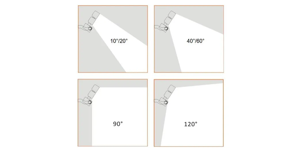 Diagrama de Lentes