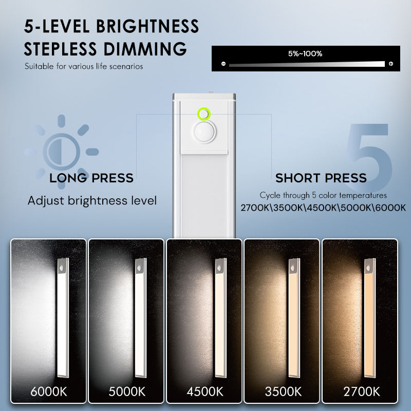 Iluminação Interna Ultra Fina 5 Dimerizável em Cores 5V Luz LED com Sensor de Movimento Recarregável por USB Magnética para Armário de Cozinha, Closet e Guarda-Roupa