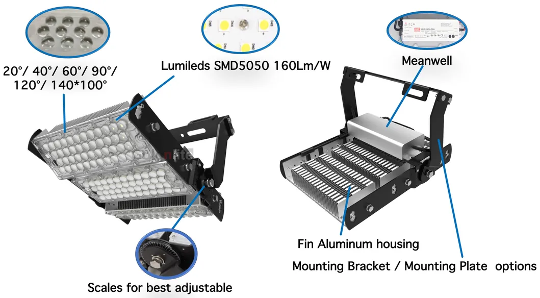 Estrutura do Projector LED