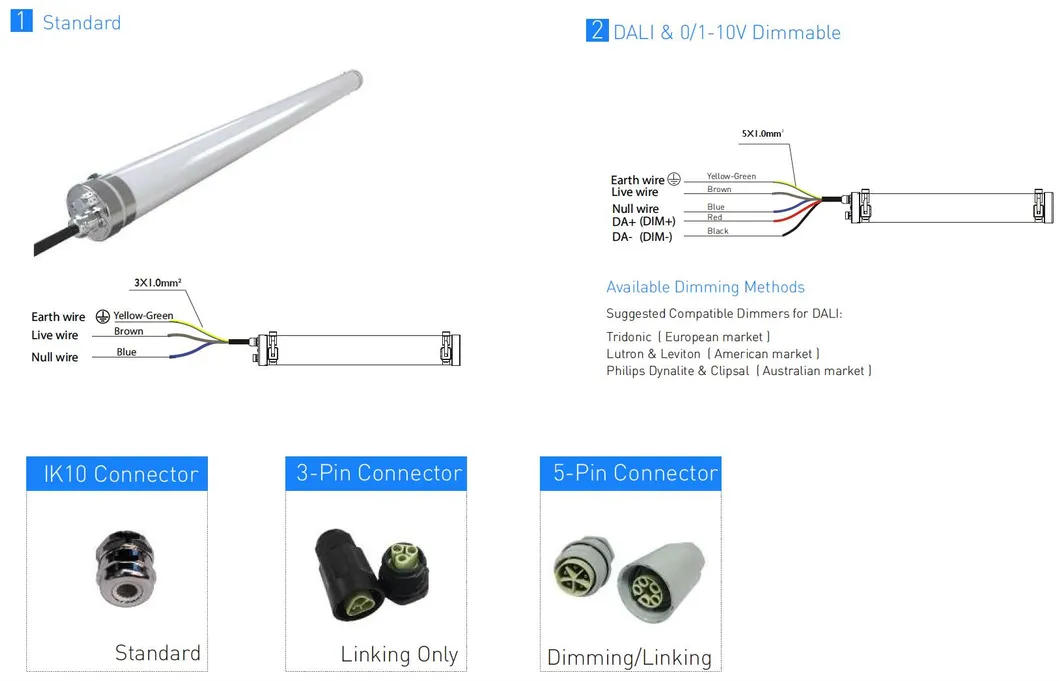 IP69K Iluminação à prova d'água para suínos, equinos e aves de capoeira, luminária LED triproof