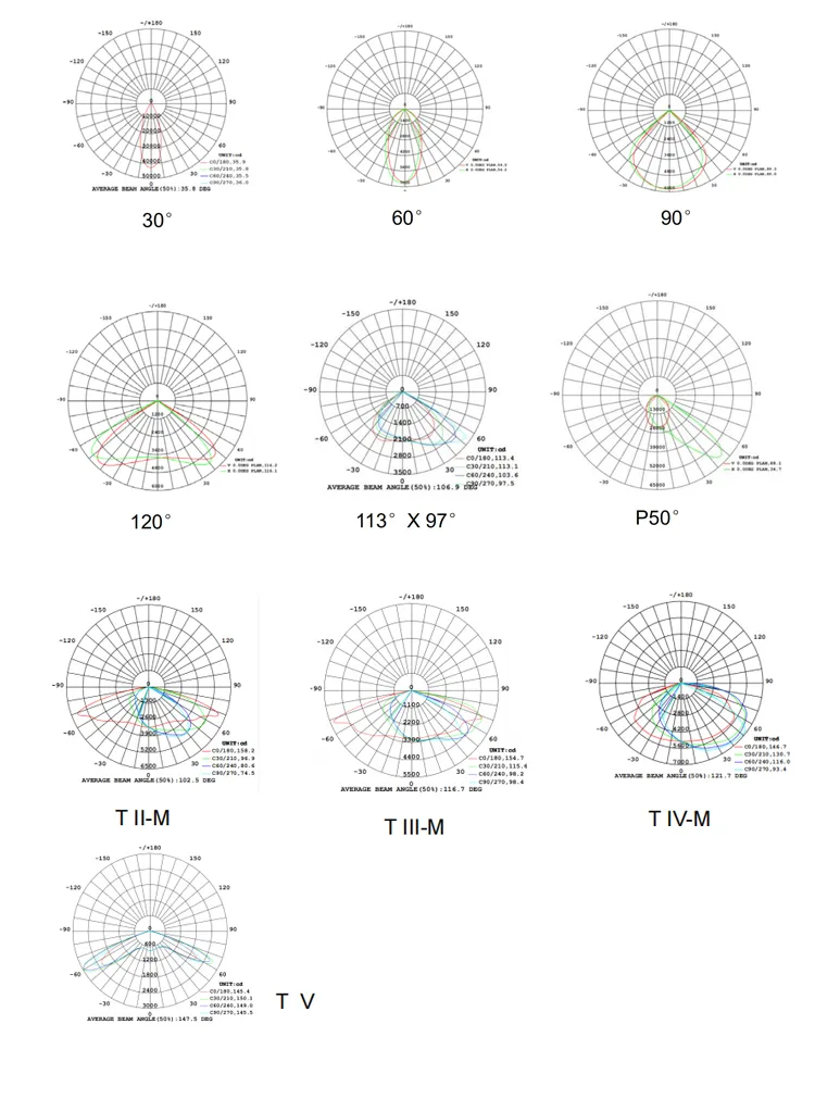 Diagrama de Instalação e Testes do Projetor LED