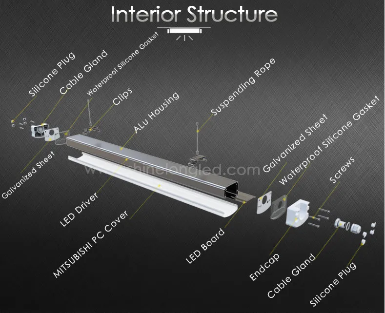 IP66 Luz LED Tri-Proof à Prova d'Água