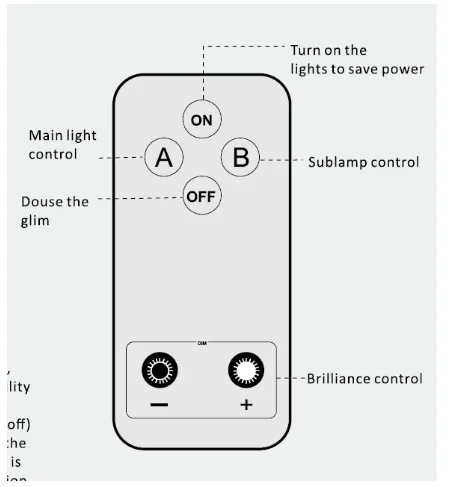 Controle e Modos