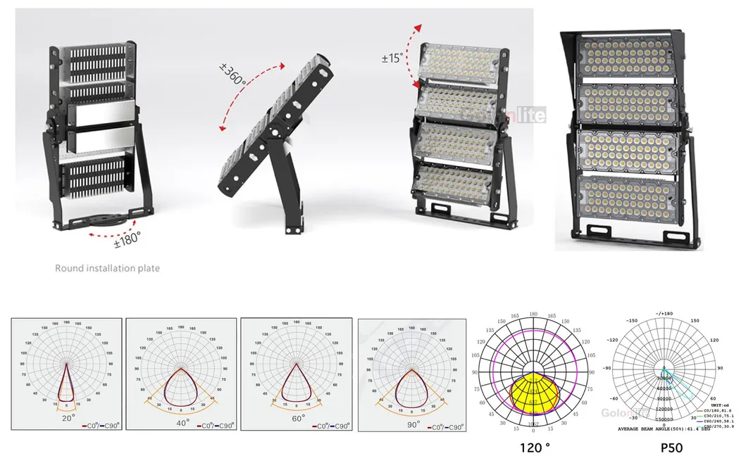 Detalhamento técnico do Projector LED