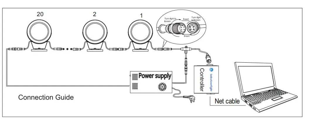 24V Luz de Inundação LED RGB de Alta Luminância DMX para Exterior