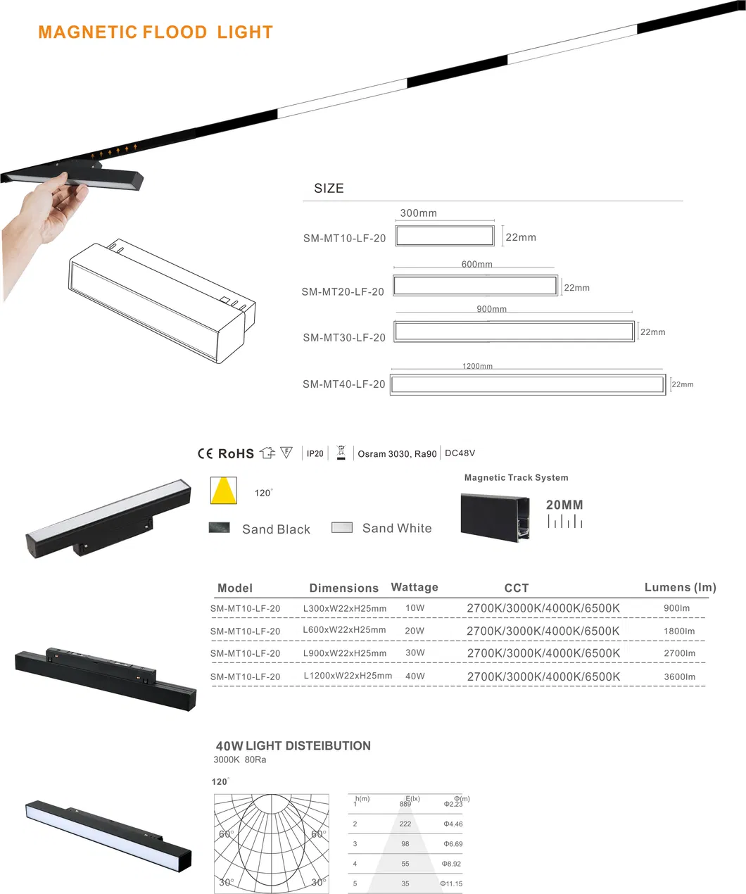 Tuya 48V Luz de Trilho Magnética Inteligente - 50K Lm LED Spot Flood, Tom Duplo